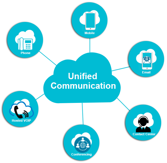 cos'è ucc Unified Communication e Collaboration