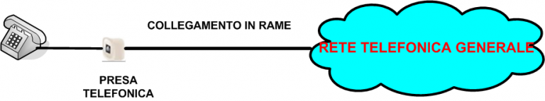 linea rtg ascensori