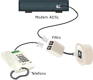 linea telefonica rtg