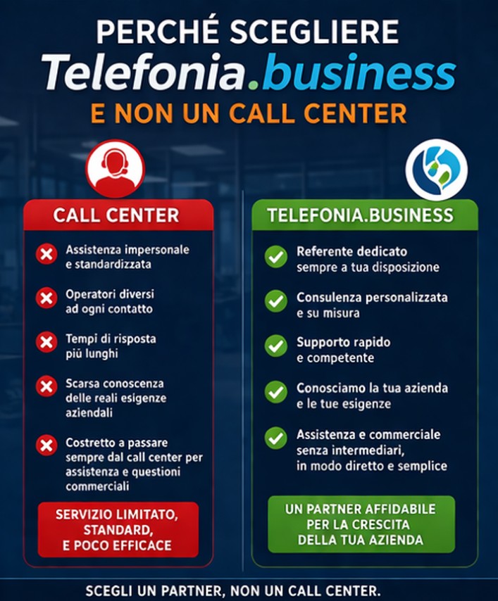 come attivare linea telefonica aziendale