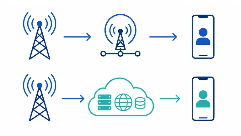 Schema della differenza tra MNO e MVNO Differenza tra operatore MNO e MVNO