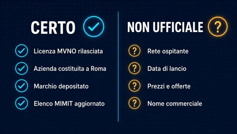 Enel Mobile: che cosa è ufficiale e che cosa non lo è Confronto tra dati certi e informazioni non ufficiali sull'operatore mobile di Enel: licenza e marchio contro rete, lancio e prezzi
