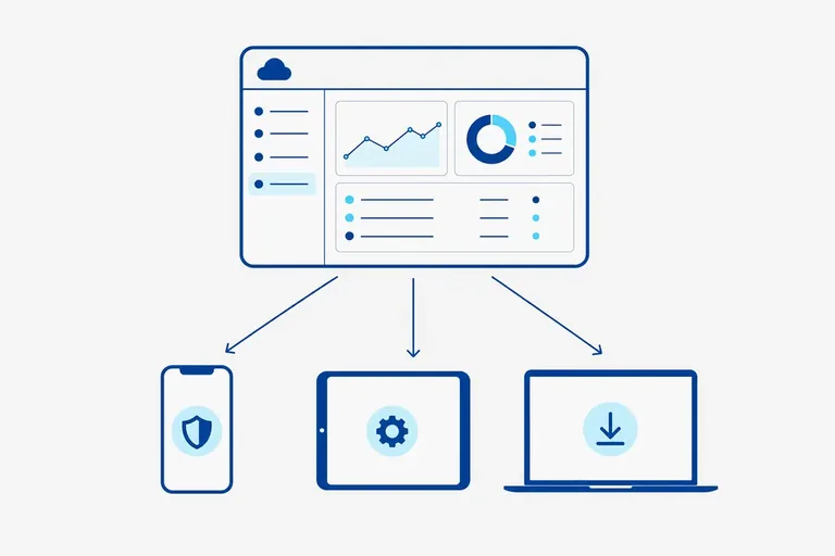 Mobile Device Management per aziende: schema di una console cloud che gestisce smartphone, tablet e notebook